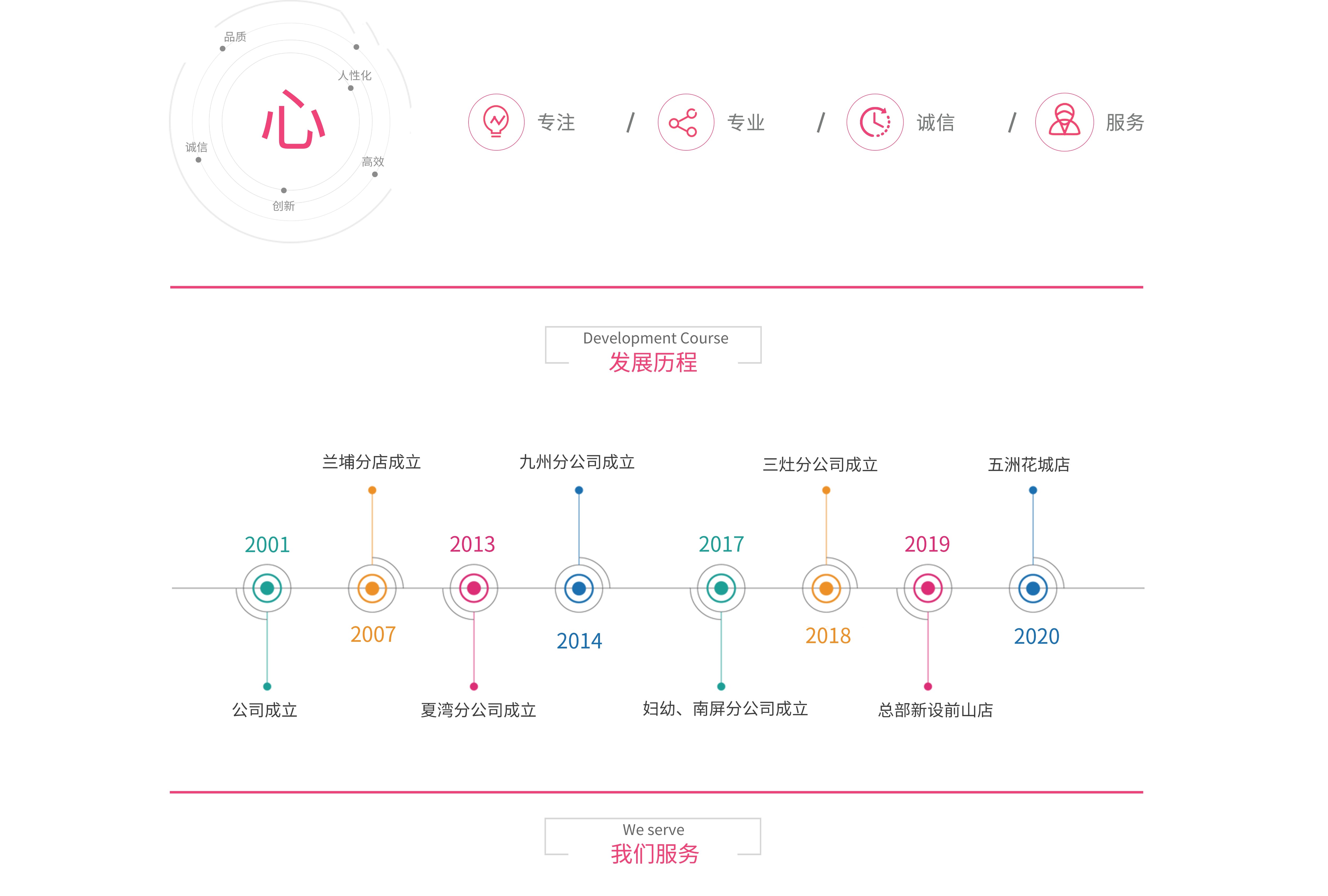 圖片關鍵詞